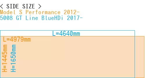#Model S Performance 2012- + 5008 GT Line BlueHDi 2017-